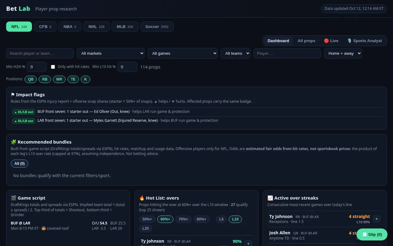 Bet Lab