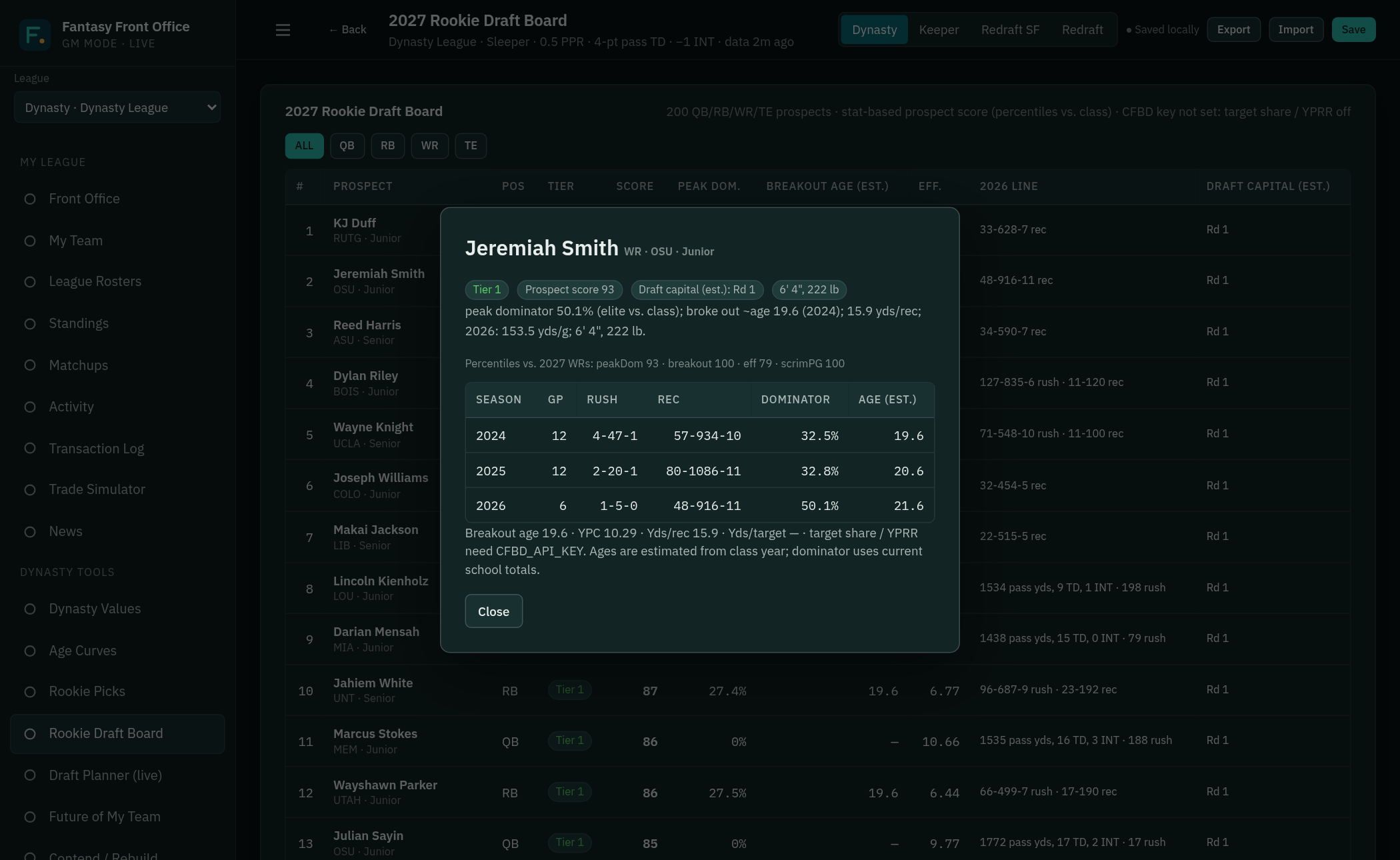 Prospect profile